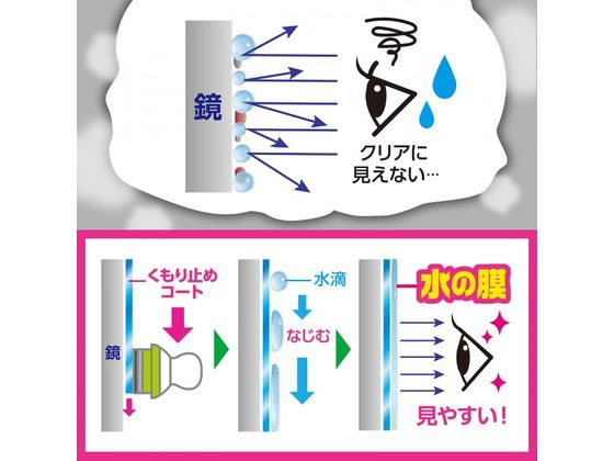 プロスタッフ ズバッと 浴室鏡のくもり止めコート 45mL J36 1個(ご注文単位1個)【直送品】