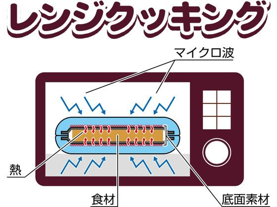 サクセスアジア レンジクッキング ハーフホットサンド SA031OG 1個（ご注文単位1個）【直送品】