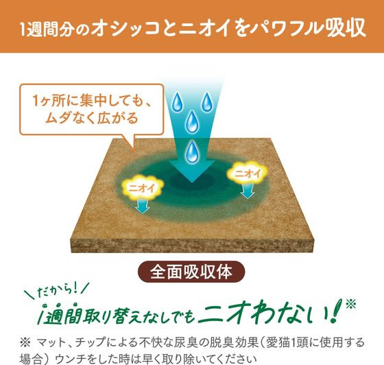 エステー ニャンとも清潔トイレ 脱臭・抗菌マット 6枚 1個(ご注文単位1個)【直送品】