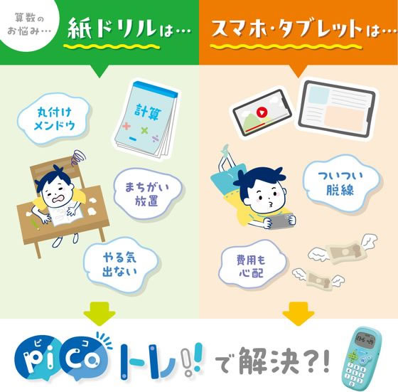 ソニック ピコトレ 暗算ドリル 四則計算用 1日5分 ホワイト 1個(ご注文単位1個)【直送品】