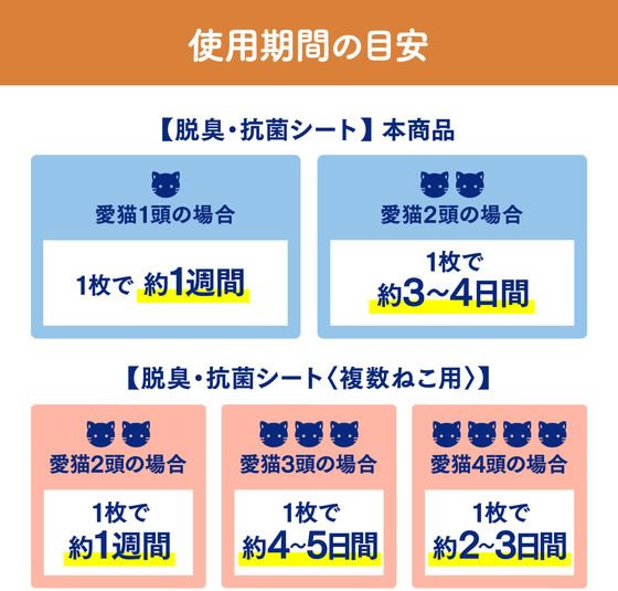 エステー ニャンとも清潔トイレ 脱臭・抗菌シート 4枚×12個 1箱（ご注文単位1箱）【直送品】
