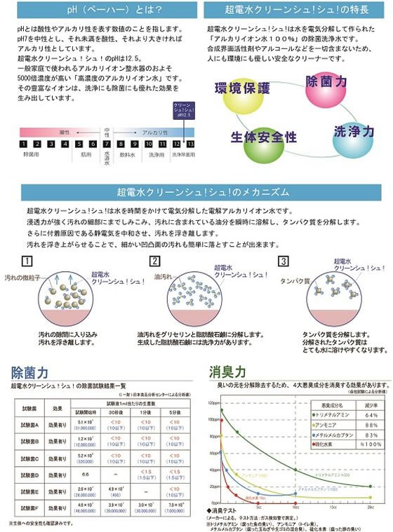 ケミコート 超電水クリーンシュ!シュ! 詰替用1000ml 000126 1個（ご注文単位1個）【直送品】