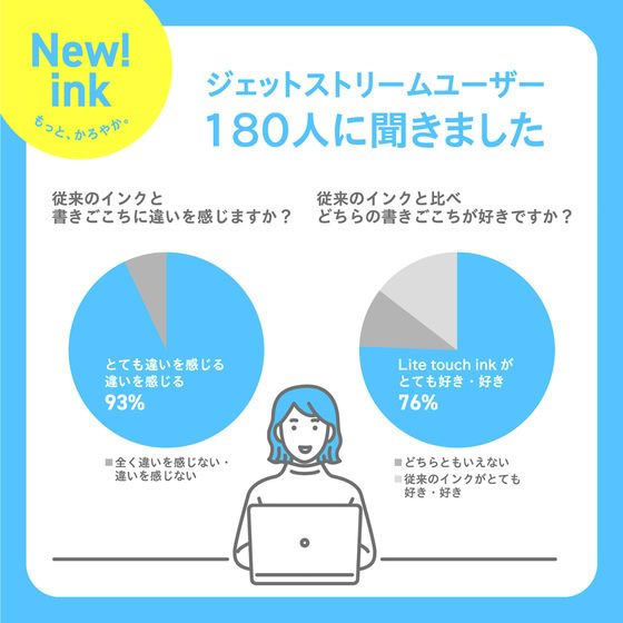 三菱鉛筆 ジェットストリーム4&1 ライトタッチインク 0.5 コーラルピンク 10本 1箱(ご注文単位1箱)【直送品】