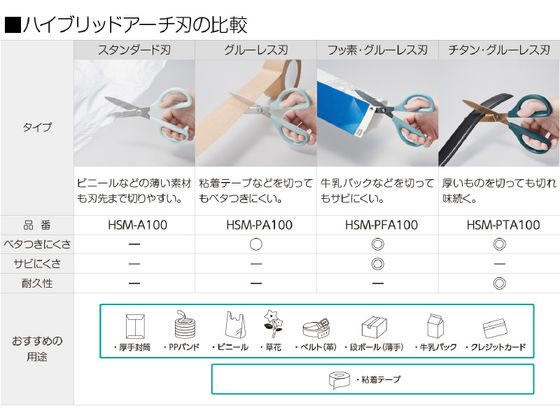 コクヨ ハサミ[サクサ]グルーレス刃 ブルー HSM-PA100B 1本（ご注文単位1本）【直送品】