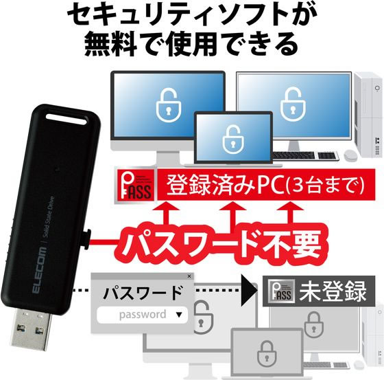 エレコム 外付けSSD 2TB USB3.2 ブラック ESD-EMB2000GBK 1個(ご注文単位1個)【直送品】