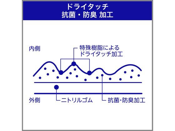 エステー モデルローブNo.350 ニトリルハード 中厚手 手袋 M ブルー 1双(ご注文単位1双)【直送品】