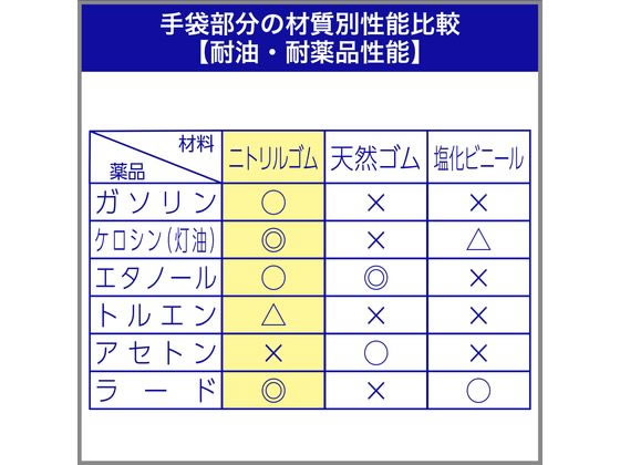 エステー モデルローブNo.350 ニトリルハード 中厚手 手袋 M ブルー 1双(ご注文単位1双)【直送品】