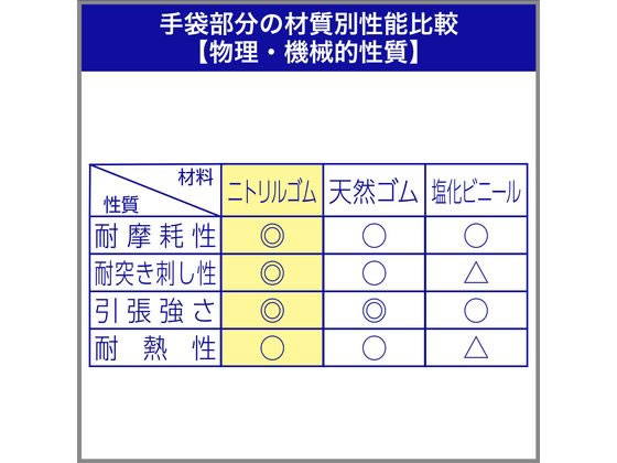 エステー モデルローブNo.350 ニトリルハード 中厚手 手袋 M ブルー 1双(ご注文単位1双)【直送品】
