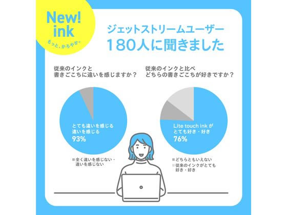三菱鉛筆 ジェットストリームシングル ライトタッチインク 0.7 ライトブルー 1本（ご注文単位1本）【直送品】
