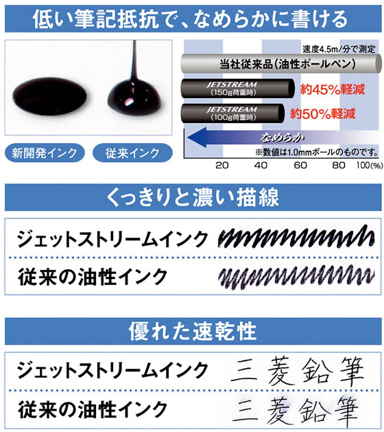 三菱鉛筆 ジェットストリーム カラーインク 0.7mm 赤 10本 1箱(ご注文単位1箱)【直送品】