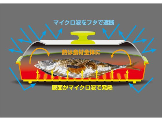 東京企画販売 レンジで焼ケール 丸型 TKSM-32 1個(ご注文単位1個)【直送品】