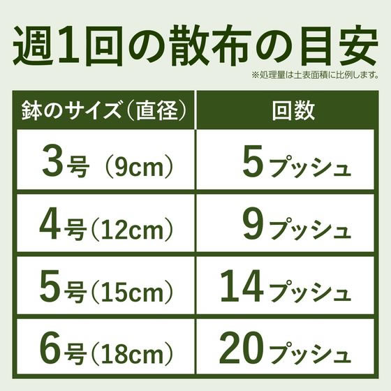 アース製薬 BotaNice 土のカビ予防スプレー 350mL 1本（ご注文単位1本）【直送品】