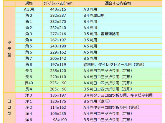 オキナ J648(10枚入×10袋) 二重封筒 長40 季節風 1箱(ご注文単位1箱)【直送品】
