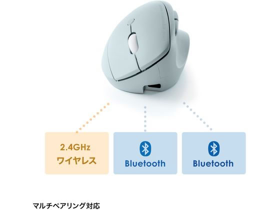 サンワサプライ 静音ワイヤレス小型エルゴノミクスマウス MA-EWBBS522BL 1個（ご注文単位1個）【直送品】