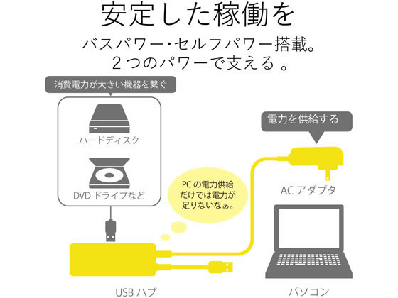 エレコム USBHUB2.0 ACアダプタ付 4ポート ブラック U2H-AN4SBK 1個（ご注文単位1個）【直送品】