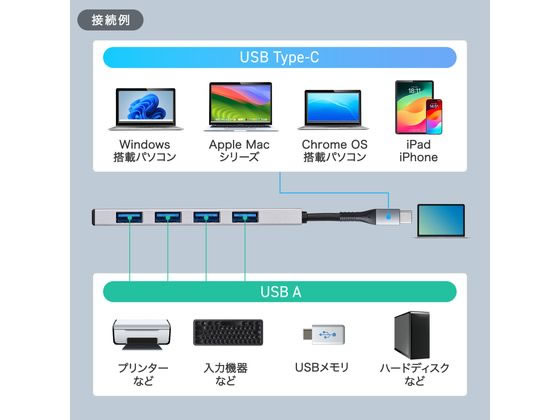 サンワサプライ USB 10Gbps Type-C ハブ USB-10TC13SV 1個(ご注文単位1個)【直送品】