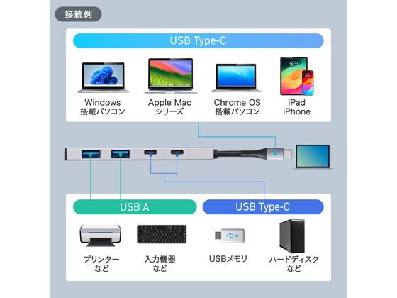 サンワサプライ USB 10Gbps Type-C ハブ USB-10TC14SV 1個(ご注文単位1個)【直送品】