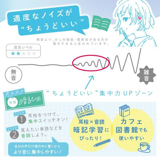 ソニック 集中耳栓 シリコンタイプ ケース付 ハート ブルー SP-2010-B 1組(ご注文単位1組)【直送品】