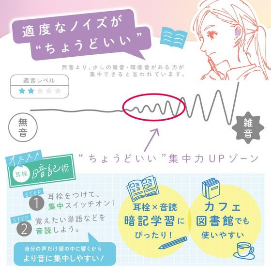 ソニック 集中耳栓 シリコンタイプ ケース付 お花バイオレット SP-2022-V 1組(ご注文単位1組)【直送品】