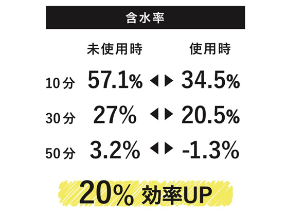 シービージャパン ドライヤーボール 3P 1袋（ご注文単位1袋）【直送品】