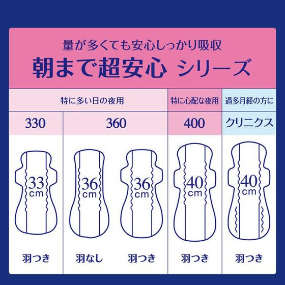 大王製紙 エリス 朝まで超安心360 特に多い夜 羽つき12枚 1個(ご注文単位1個)【直送品】