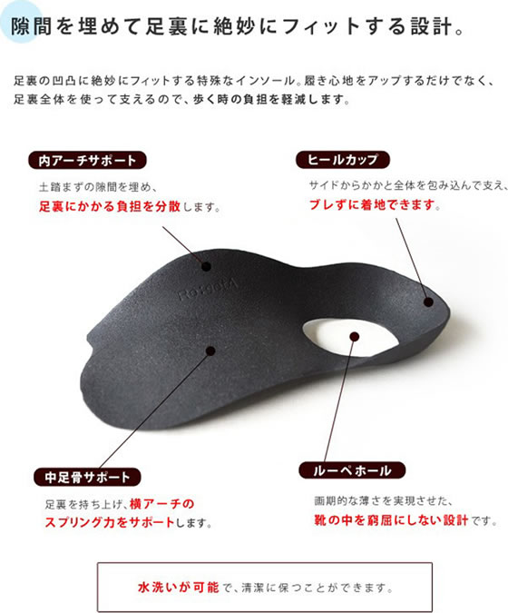 リゲッタ MTR-1 ルーペ インソール M MTR-1-M 1個(ご注文単位1個)【直送品】