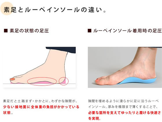 リゲッタ MTR-1 ルーペ インソール M MTR-1-M 1個(ご注文単位1個)【直送品】