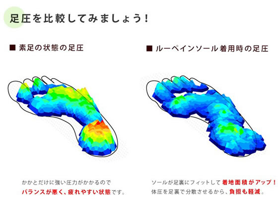 リゲッタ MTR-1 ルーペ インソール M MTR-1-M 1個(ご注文単位1個)【直送品】