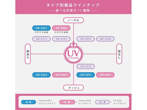 おたふく手袋 フィットスタイル 指なしロング手袋 ブラック 1組(ご注文単位1組)【直送品】