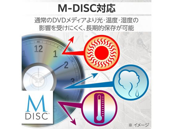 ロジテック 外付DVDドライブ USB 3.2 シルバー LDR-PWA8CU3MSV 1個(ご注文単位1個)【直送品】