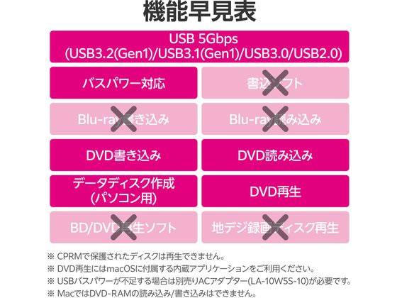 ロジテック 外付DVDドライブ USB 3.2 シルバー LDR-PWA8CU3MSV 1個(ご注文単位1個)【直送品】