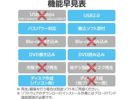 ロジテック 外付DVDドライブ 書込再生 ホワイト LDR-PXA8CU2LWH 1個（ご注文単位1個）【直送品】