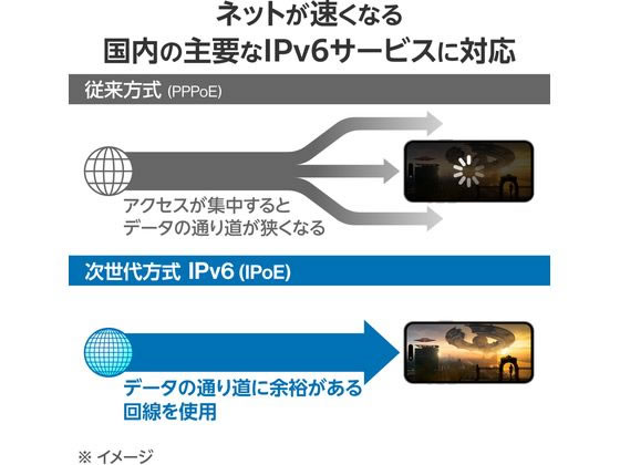 エレコム 無線LANルーター親機 Wi-Fi6 ブラック WRC-X1500GS2-B 1個(ご注文単位1個)【直送品】