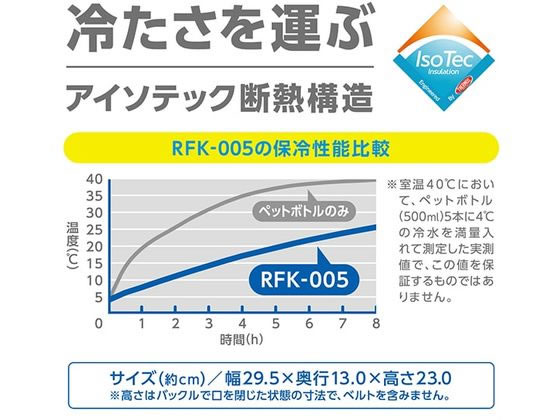 サーモス 保冷ロールトップバッグ ブラック RFK-005BK 1個(ご注文単位1個)【直送品】