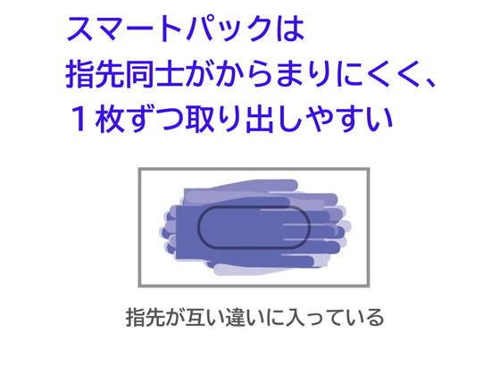ミリオン ニトリルグローブ No.700 L ネイビーブルー パウダーフリー300枚 1箱（ご注文単位1箱）【直送品】
