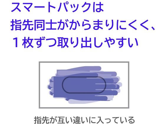 ミリオン ニトリルグローブ No.701 SS ホワイト パウダーフリー 300枚 1箱(ご注文単位1箱)【直送品】