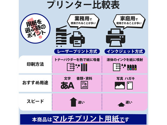 エレコム 名刺用紙 速切クリアカット 250枚 ホワイト MT-JMKN2WNNZ 1冊(ご注文単位1冊)【直送品】
