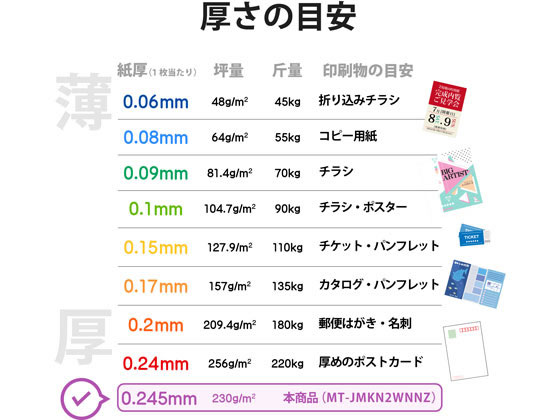 エレコム 名刺用紙 速切クリアカット 250枚 ホワイト MT-JMKN2WNNZ 1冊(ご注文単位1冊)【直送品】