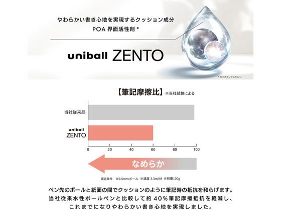 三菱鉛筆 ユニボール ゼント 替芯 0.5mm 黒 UBR-Z-05.24 1本(ご注文単位1本)【直送品】