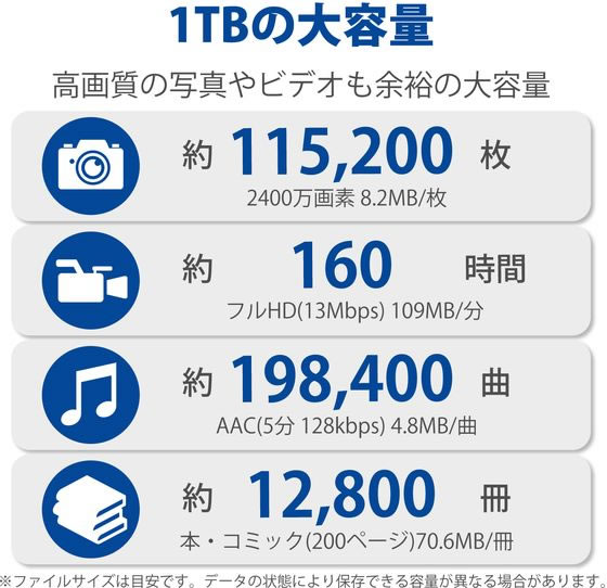 エレコム 外付けSSD 1TB USB3.2 ブラック ESD-EMB1000GBK 1個(ご注文単位1個)【直送品】