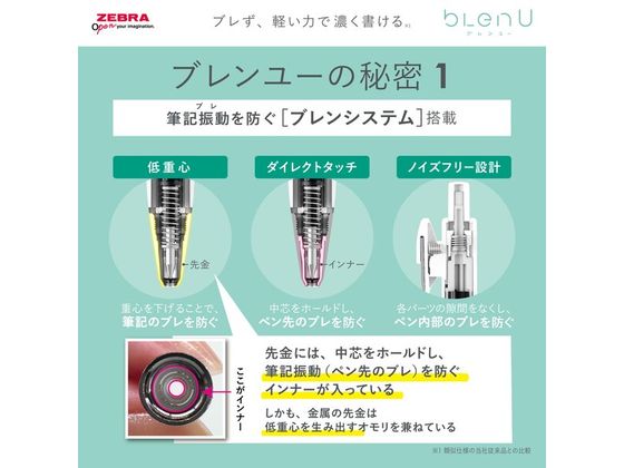 ゼブラ ブレンユー 0.7mm 赤 BA87-R 1本(ご注文単位1本)【直送品】