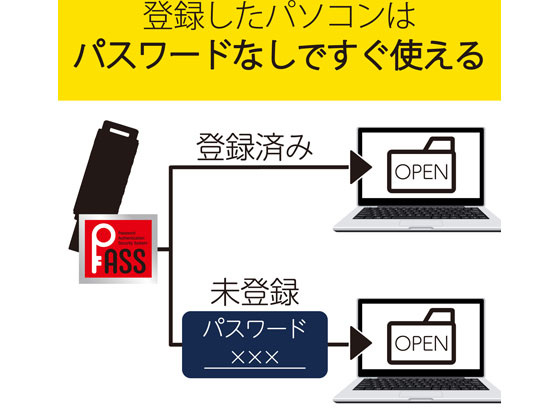 エレコム USBメモリ 64GB MF-MSU2B64GBK 1個(ご注文単位1個)【直送品】