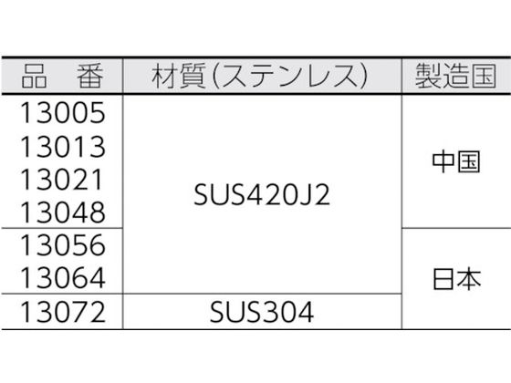 シンワ 直尺シルバー1000mm 13048 1本(ご注文単位1本)【直送品】