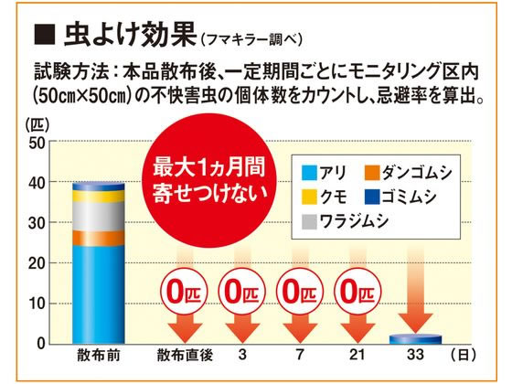 フマキラー 根まで枯らす虫よけ除草王プレミアム 2L 1個(ご注文単位1個)【直送品】
