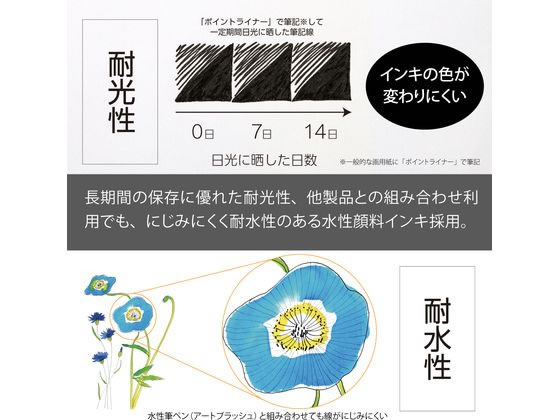 ぺんてる ミリペン ポイントライナー 0.1mm 黒 S20P-1AD 1本(ご注文単位1本)【直送品】