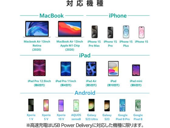 エレコム Type-Cケーブル 2.0m フェイス MPA-CCF20WF 1個(ご注文単位1個)【直送品】