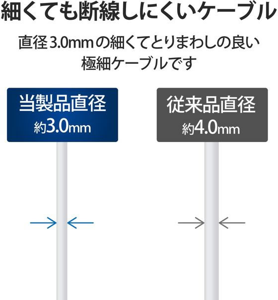 エレコム TypeCケーブル スリム 2m MPA-ACX20WF2 1個(ご注文単位1個)【直送品】