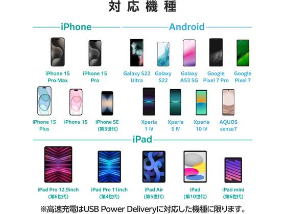 エレコム Type-C充電器 PD 20W シロチャン MPA-ACCP6820WF 1個（ご注文単位1個）【直送品】