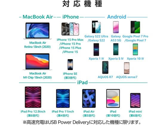 エレコム AC充電器 Type-C PD対応 30W MPA-ACCP7830WF 1個(ご注文単位1個)【直送品】