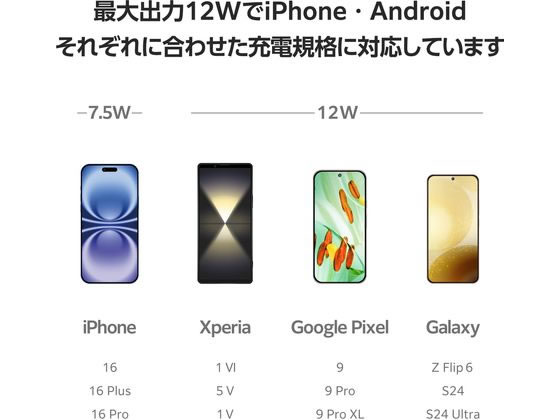 エレコム ワイヤレス充電器 Qi認証 最大12W しろちゃん 1個（ご注文単位1個）【直送品】